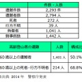 山岳遭難など行方不明者をとりまく現状