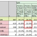 ネットショッピングの利用方法