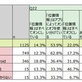 位置情報の設定状況