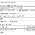 同製品の主な仕様一覧。フルHD対応（1,920×1,080ピクセル）に対応したカメラで、赤外線LEDを使用することで0ルクス環境下での撮影も行える（画像はプレスリリースより）