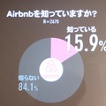 Airbnbの認知度の向上と利用促進を図っていく