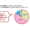 40代男性　身だしなみ・外見意識調査報告