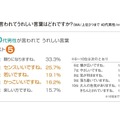 40代男性　身だしなみ・外見意識調査報告