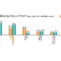 40代男性　身だしなみ・外見意識調査報告