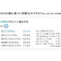 40代男性　身だしなみ・外見意識調査報告