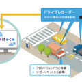 車両管理オプションの概要。社用車にIoTセンサーを搭載し、mitocoの画面上で社用車の利用状況を確認したり、車両の位置情報から車庫への戻り時間を予測できるなど、効率的な運行管理が可能になる（画像はプレスリリースより）