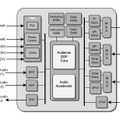 A1010のブロック図