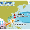 今年の台風は少なめ……「インド洋の高温」「ラニーニャ現象」が原因 画像