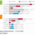 TwitterとInstagramの性年代別利用者数推移