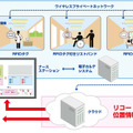 病院における位置情報測位のイメージ。医師、患者、医療機器などの位置情報をクラウド経由で確認でき、電子カルテシステムなど既存システムと連携することで、業務効率の最適化を実現（画像はプレスリリースより）