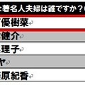 怒られたい著名人1位はマツコ・デラックス…怒りに関するアンケート調査