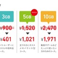 FREETEL「定額プラン」キャンペーン適用後の月額料金表