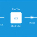 どんなエアコンもスマート化する「Nature Remo」！ 日本人が企画・開発し資金調達中