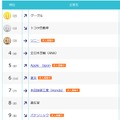 「DODA転職人気企業ランキング2016」総合トップ10