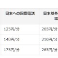 音声通話料金(免税)