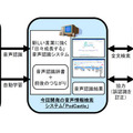 サービス図