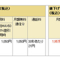 基本使用料