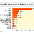 「どんな操作をしますか？」