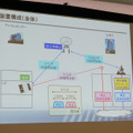 ソフトバンクが開発を進める「衛星LTEシステム」の実験環境