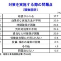 帝国データバンク調査より