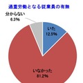 帝国データバンク調査より