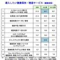 帝国データバンク調査より