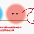 クラウドSIMで最適環境を構築