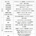 製品仕様。本体部・コードレス部ともに液晶表示は漢字3行表示。「自動通話録音」機能は1件あたり約10分、最大約120分まで録音可能（画像はプレスリリースより）