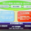 吉澤氏は「更なる価値をお客さま、世の中へ提供し続ける。これがドコモの使命だと考えている」と言葉に力を込めた