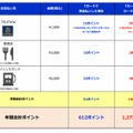 ポイント付与の例