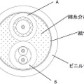 本体断面図。Aは映像用ケーブル部、BがDC電源線部。今後はHD-SDIなど、より高画質なデジタル監視カメラに対応した製品をラインナップに追加する予定（画像はプレスリリースより）