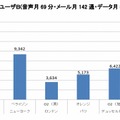 端末を買い換えずに利用した場合の月々の支払額