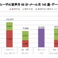 機種変更した場合の月々の支払額