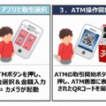 スマートフォン取引のイメージ