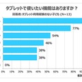 タブレット未経験の子供が使ってみたい機能