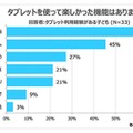 使って楽しかった機能