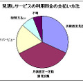 見逃しサービスの料金支払い方法