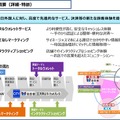 訪日観光客には出国前準備として旅前プロモーションを展開しつつ、到着後は、関西空港、なんばCITY、大阪港海遊館の3拠点で先進的なサービスを展開する（画像はプレスリリースより）