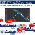 生産設備の故障、不良品の発生、滞留在庫の増加などを見える化し、迅速な対応を可能にする「ものづくり?える化ソリューション」（画像はプレスリリースより）