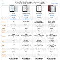 Kindleの比較