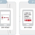 IoTを活用した位置情報サービスのイメージ。施設利用者向けの各種サービスから、従業員や物流などの位置把握などが可能となる（画像はプレスリリースより）