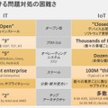 似ているようで異なる部分も多いITとIoTの問題対処の相違点（画像提供：シマンテック）