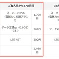 新「スマホデビュープログラム」