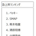 「検索が急上昇したキーワード」ランキング