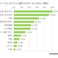 スマホカメラでよく撮影するもの