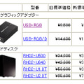 全6製品の新価格（消費税含まず）