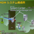 Microsoft System Center Mobile Device Manager 2008（SCMDM）のシステム構成