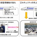 機器監視、車内監視も強化