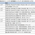 新品SIMフリースマホランキング