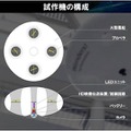 ドローンシステム「バルーンカム」試作機の構成